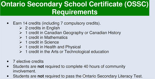 Ontario Secondary School Certificate requirements